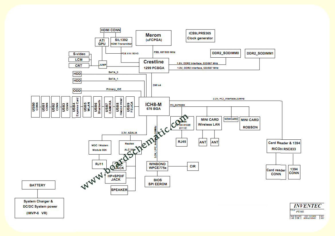 Toshiba Satellite A300 A305(PT10S) Board Block Diagram Toshiba Satellite A300 A305(PT10S) Board Block Diagram